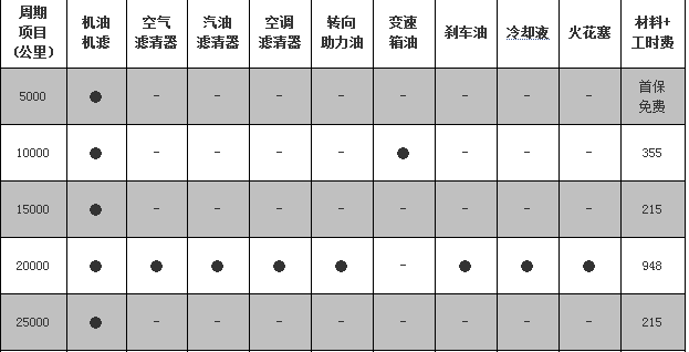 风行菱智保养周期,新菱智保养费用明细表