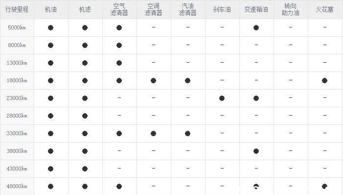 瑞风s2保养多少钱,瑞风s2保养项目