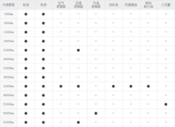 猎豹cs10 5万公里保养费用,猎豹cs10 50000公里保养项目
