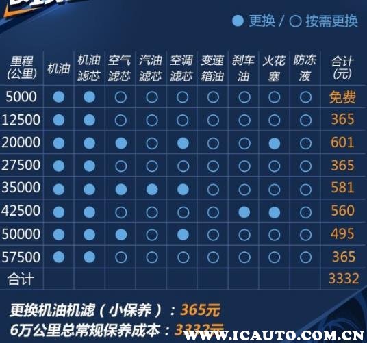 远景x1 2万公里保养费用,远景x1 20000公里保养项目