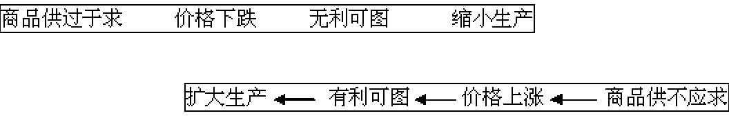 图一:图二:价值 价格阅读图一、图二,回答下列问题:图一和图二分别反映了什么经济现象?______________________ 图一:图二:价值 价格阅读图一、图二,回答下列问题:图一和图二分别反映了什么经济现象?______________________