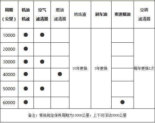 发现神行2万公里保养费用,发现神行20000公里保养项目 发现神行2万公里保养费用,发现神行20000公里保养项目