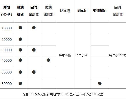 发现神行3万公里保养费用,发现神行30000公里保养项目 发现神行3万公里保养费用,发现神行30000公里保养项目