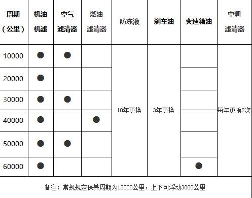 发现神行5万公里保养费用,发现神行50000公里保养项目 发现神行5万公里保养费用,发现神行50000公里保养项目
