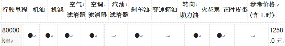 帝豪gl 8万公里保养费用,帝豪gl八万公里保养项目