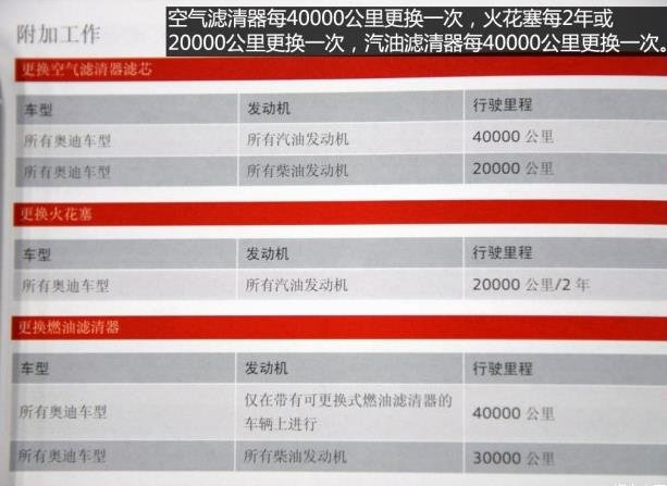 奥迪q3首保时间,奥迪q3首保多少公里