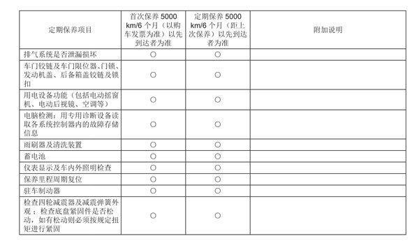 绅宝x25保养手册,绅宝x25保养一次多少钱