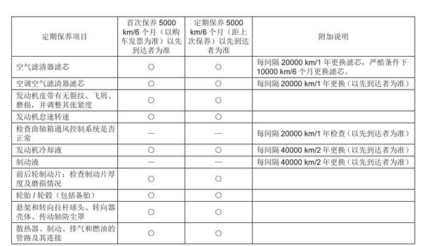 绅宝x25保养手册,绅宝x25保养一次多少钱
