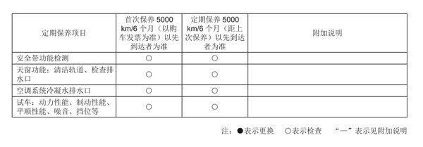 绅宝x25保养手册,绅宝x25保养一次多少钱