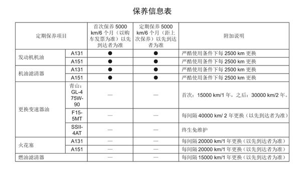 绅宝x25保养手册,绅宝x25保养一次多少钱