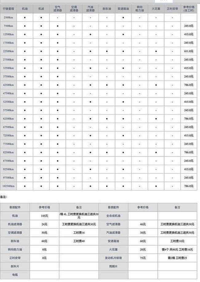 绅宝x25三万公里保养费用,绅宝x25 3万公里保养项目