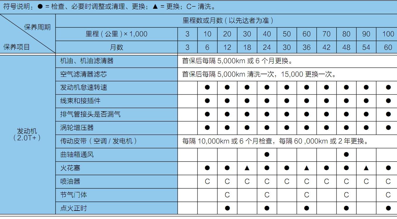 江淮瑞风s7首保时间,瑞风s7首保多少公里 江淮瑞风s7首保时间,瑞风s7首保多少公里