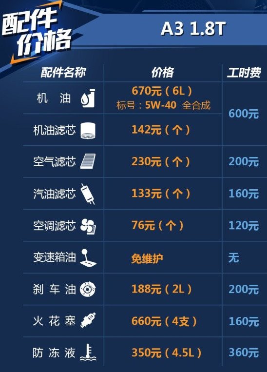奥迪a3 10万公里保养费用,奥迪a3 十万公里保养项目