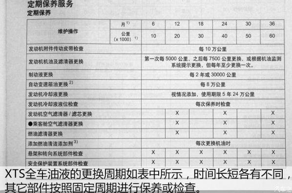 凯迪拉克xts保养周期,凯迪拉克xts保养费用明细表 凯迪拉克xts保养周期,凯迪拉克xts保养费用明细表
