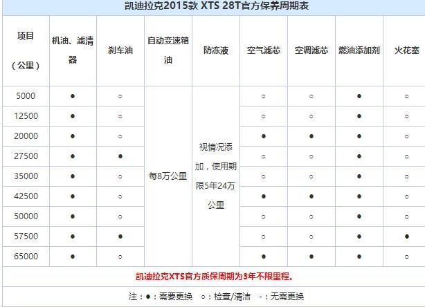 凯迪拉克xts大保养项目,凯迪拉克xts大保养多少钱 凯迪拉克xts大保养项目,凯迪拉克xts大保养多少钱
