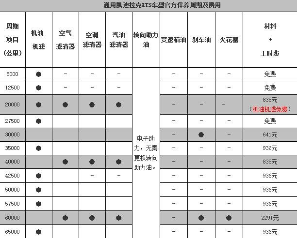 凯迪拉克xts首保项目,凯迪拉克xts首保注意事项 凯迪拉克xts首保项目,凯迪拉克xts首保注意事项