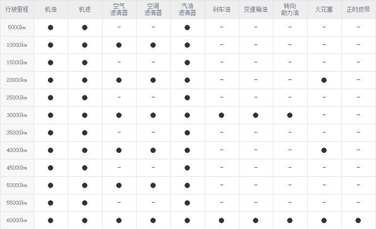 长安cs55保养周期,长安cs55保养费用明细表