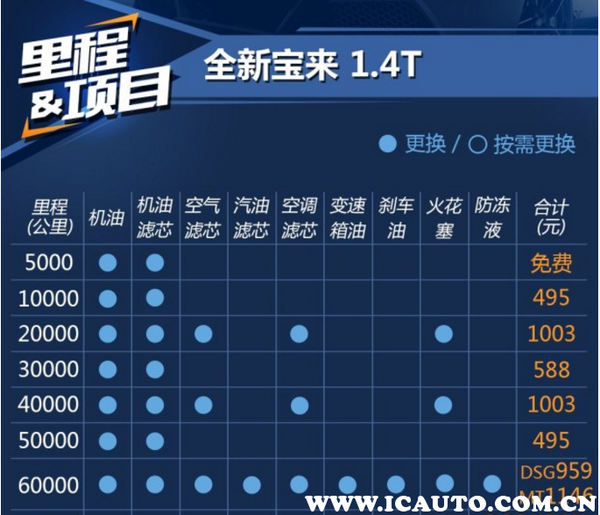 大众宝来三保多少公里,新宝来三保多少钱