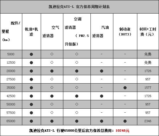 凯迪拉克ATSL首保项目,ATSL首保多少公里