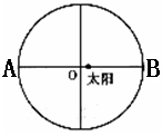 读“地球公转轨道示意图”,判断下列叙述正确的是A.地球过A点时公转线速度和角速度都大于B点 B.地球运行至B点时,太阳直射点刚好在南回归线上C.地球运行至离太阳 读“地球公转轨道示意图”,判断下列叙述正确的是A.地球过A点时公转线速度和角速度都大于B点 B.地球运行至B点时,太阳直射点刚好在南回归线上C.地球运行至离太阳