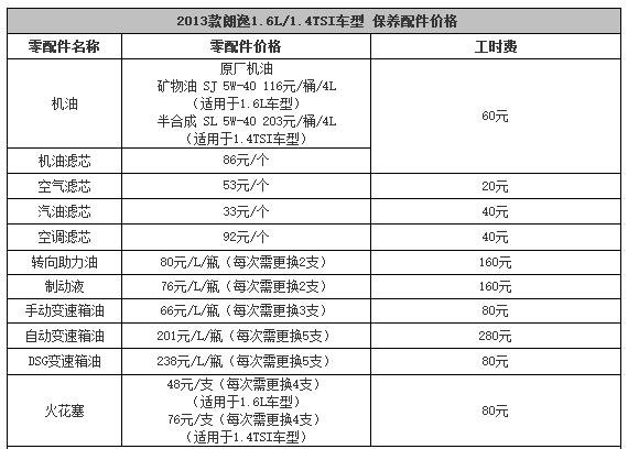 大众朗逸保养费用,新朗逸保养价格明细表