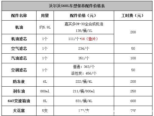 沃尔沃s60l保养价格,沃尔沃s60l保养费用