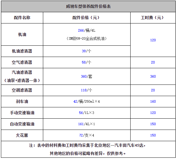 丰田威驰保养周期,威驰保养费用明细表