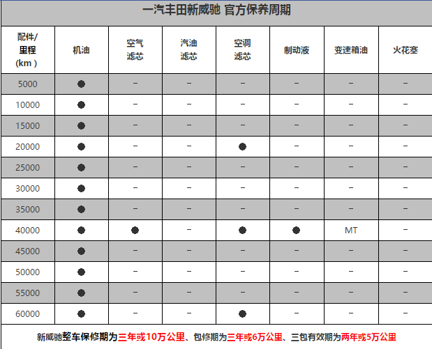 丰田威驰保养周期,威驰保养费用明细表
