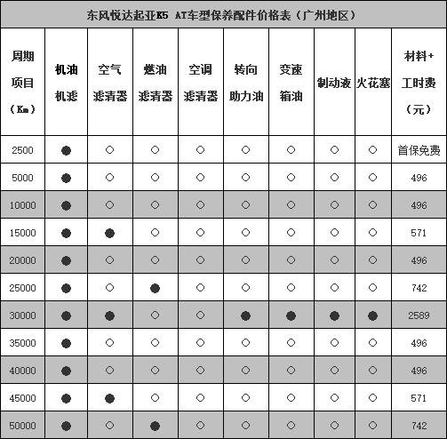 起亚k5保养手册,起亚k5保养项目有哪些