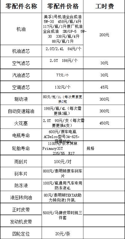 新圣达菲保养周期,圣达菲保养费用明细表