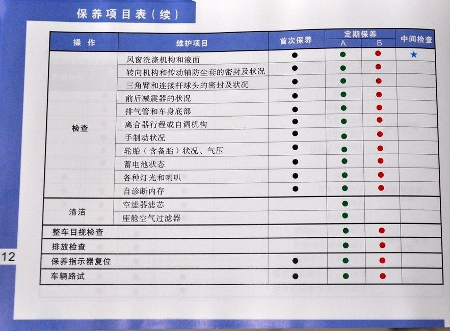 标致308大保养项目,标致308大保养多少钱 标致308大保养项目,标致308大保养多少钱