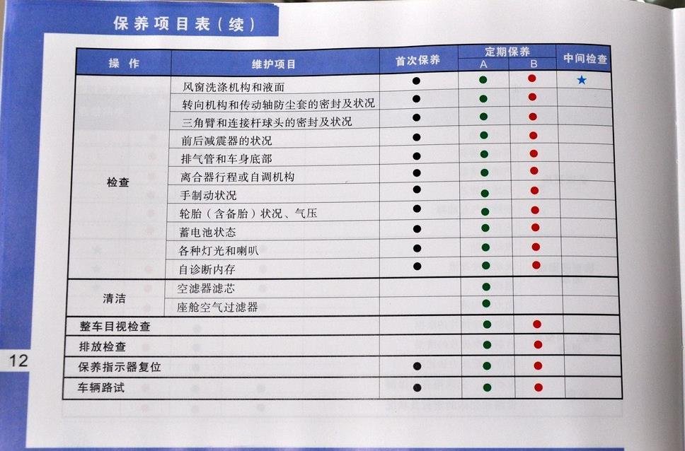 标致308第五次保养费用,标致308第五次保养项目 标致308第五次保养费用,标致308第五次保养项目