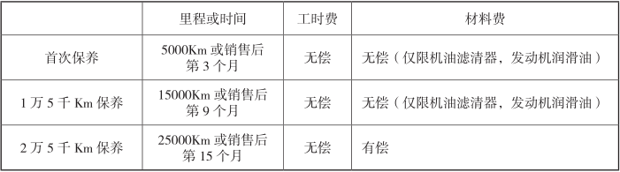 三菱欧蓝德保养手册,欧蓝德保养一次多少钱