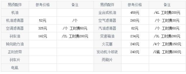 雪佛兰探界者保养手册,探界者保养一次多少钱