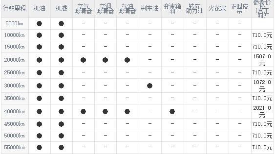 雪佛兰探界者20000公里保养费用,探界者2万公里保养项目