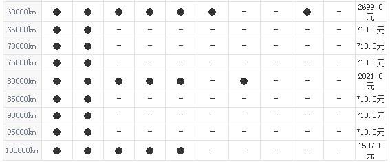 雪佛兰探界者10000公里保养费用,探界者1万公里保养项目