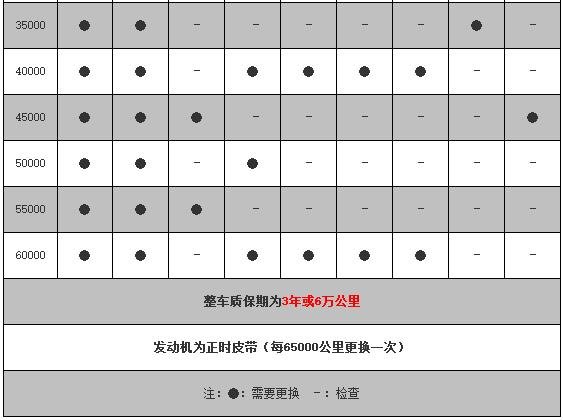 开瑞k60首保时间,开瑞k60首保多少公里