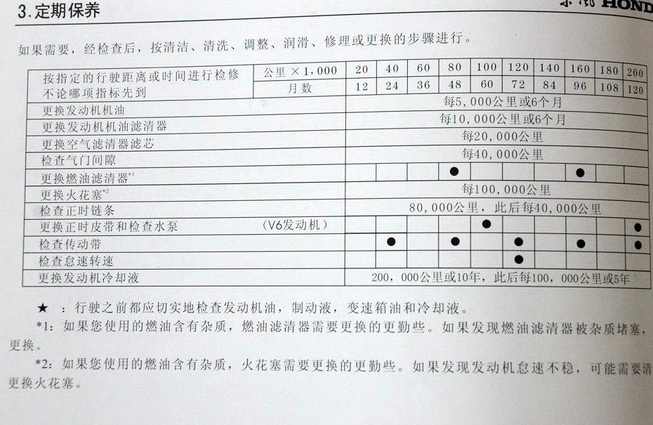 本田思铂睿1万公里保养费用,思铂睿10000公里保养项目 本田思铂睿1万公里保养费用,思铂睿10000公里保养项目