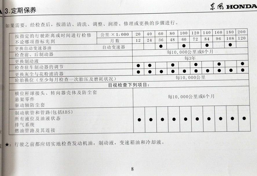 本田思铂睿3万公里保养费用,思铂睿30000公里保养项目 本田思铂睿3万公里保养费用,思铂睿30000公里保养项目
