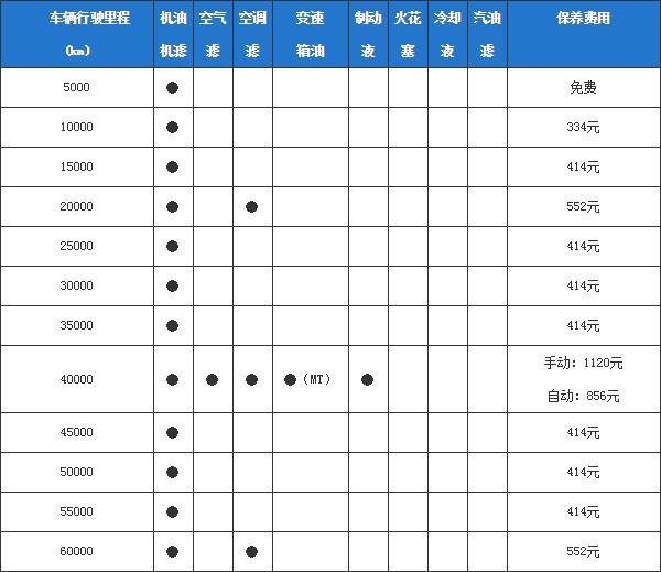 威驰fs大保养项目,威驰fs大保养多少钱