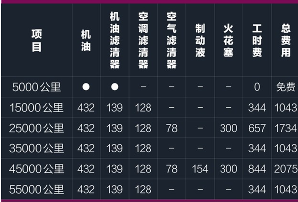 柯迪亚克保养周期,柯迪亚克保养费用明细表 柯迪亚克保养周期,柯迪亚克保养费用明细表