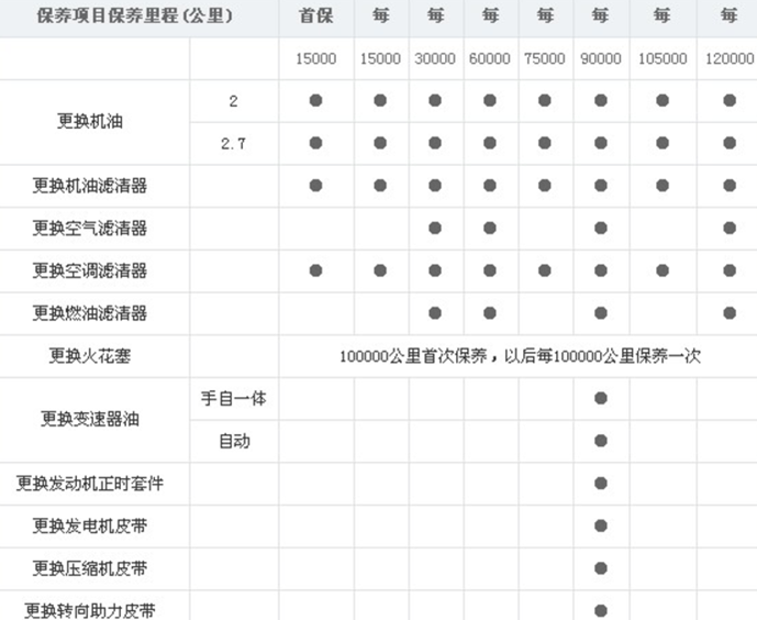 现代途胜保养周期,新途胜保养费用明细表