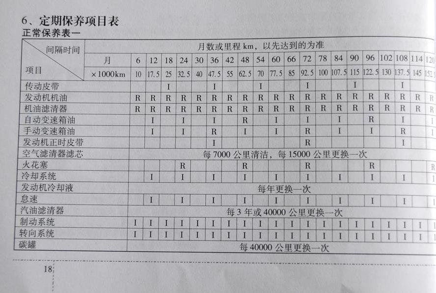 起亚智跑2万公里保养费用,智跑20000公里保养项目 起亚智跑2万公里保养费用,智跑20000公里保养项目