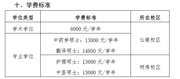 广西中医药大学2021年硕士研究生招生简章 学费标准