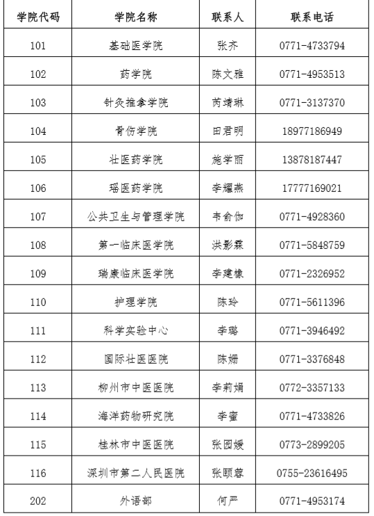 广西中医药大学2021年硕士研究生招生简章 各学院联系方式