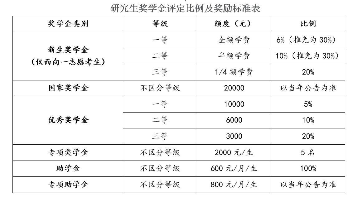 厦门国家会计学院2021年硕士研究生招生简章