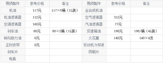 凯迪拉克xt5大保养项目,凯迪拉克xt5大保养多少钱
