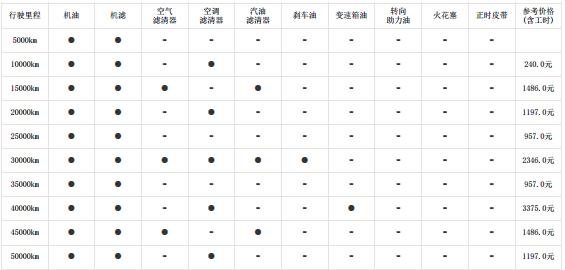 凯迪拉克xt5 4万公里保养费用,凯迪拉克xt5 40000公里保养项目