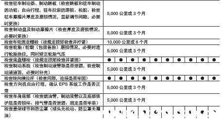 传祺gs3多久保养一次,传祺gs3保养一次多少钱