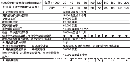 传祺gs3多久保养一次,传祺gs3保养一次多少钱
